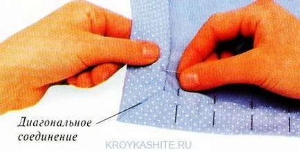 Обробка кутів вузьким кантом і Бейко - крій та шиття (вузьким) Обробка кутів вузьким кантом і Бейко - крій та шиття