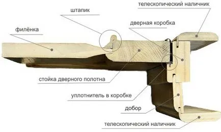 Ця послуга дверей своїми руками як ставити наличники (дверей) Ця послуга дверей своїми руками як ставити наличники