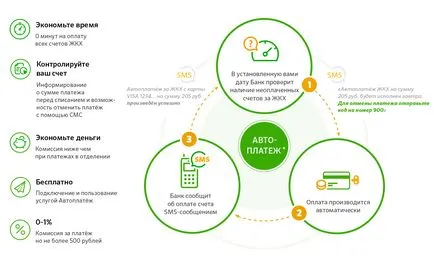 Хмарні сервіси Ростелекома (платформа О7)