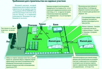 Зразок заяви до суду про затіненні ділянки сусідським будовою або деревами (затенении) Зразок заяви до суду про затіненні ділянки сусідським будовою або деревами