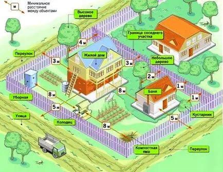 Зразок заяви до суду про затіненні ділянки сусідським будовою або деревами (затінення ділянки) Зразок заяви до суду про затіненні ділянки сусідським будовою або деревами