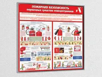 Оформлення пожежного стенда (оформлення пожежного стенда) Оформлення пожежного стенда