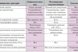 Поодинокі шлуночковіекстрасистоли (перший по серцю) Поодинокі шлуночковіекстрасистоли