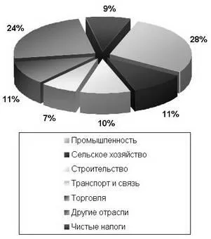 Оформлення малюнків, таблиць, формул