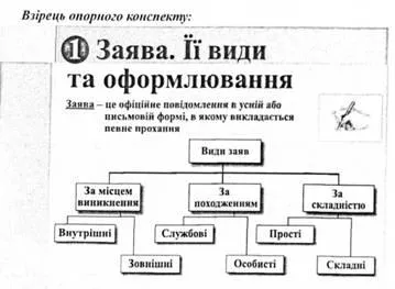 Оформлення результатів наукової діяльності, план, тези, конспект як засіб організації (курси) Оформлення результатів наукової діяльності, план, тези, конспект як засіб організації