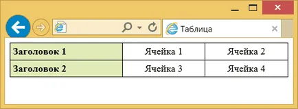 Оформлення таблиць, webreference