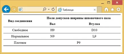 Оформлення таблиць, webreference