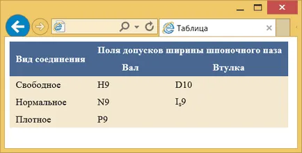 Оформлення таблиць, webreference