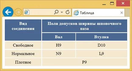 Оформлення таблиць, webreference