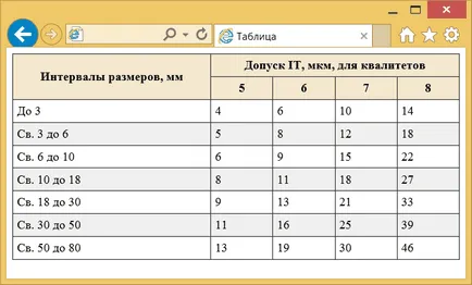 Оформлення таблиць, webreference