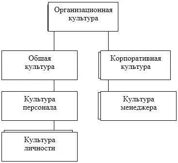 Організаційна культура підприємства як соціальний ресурс зростання виробництва (організаційна) Організаційна культура підприємства як соціальний ресурс зростання виробництва