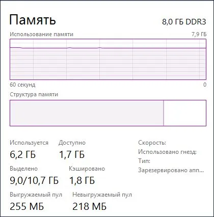 Оптимізація ssd - міфи і реальність