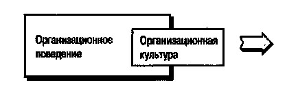 Організаційна культура (26) - курсова робота, сторінка 1 (організаційної) Організаційна культура (26) - курсова робота, сторінка 1