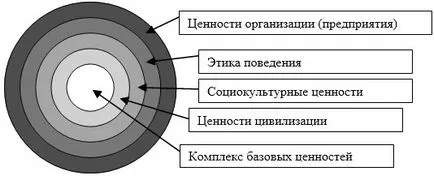 Організаційна культура підприємства як соціальний ресурс зростання виробництва (виробництва) Організаційна культура підприємства як соціальний ресурс зростання виробництва