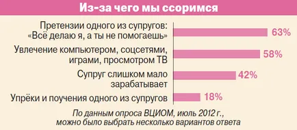 Кричить - значить любить як правильно сваритися і лаятися з коханими, психологія життя, здоров'я (настрій і емоції) Кричить - значить любить як правильно сваритися і лаятися з коханими, психологія життя, здоров'я