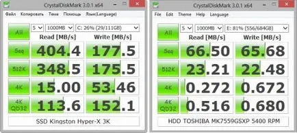 Оптимізація ssd - міфи і реальність