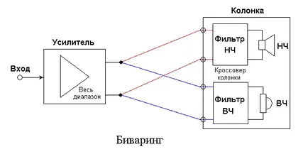 Про користь біампінга