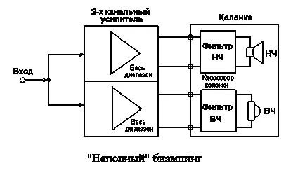 Про користь біампінга