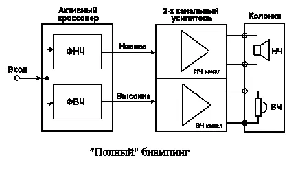 Про користь біампінга