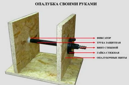 Опалубка з фанери своїми руками, фото, відео (своїми) Опалубка з фанери своїми руками, фото, відео