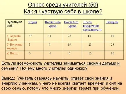 Опитування серед вчителів (50) як я відчуваю себе в школі - презентація 146336-8