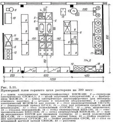 Організація робочого місця кухаря