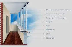 Скління балкона своїми руками конструкції і матеріали, схеми (фото і відео) (руками) Скління балкона своїми руками конструкції і матеріали, схеми (фото і відео)