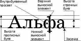 Про шрифті