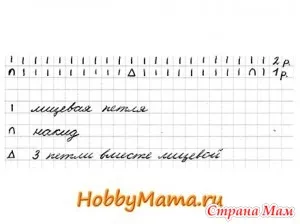 Особливості в'язання узорів Міссоні спицями - в'язання спицями - країна мам