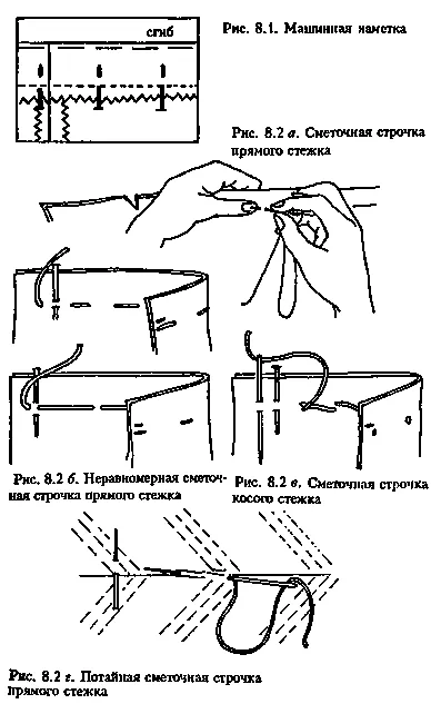 Основні види стібків