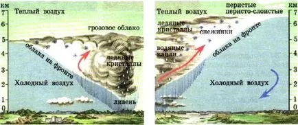 Від чого залежить кліматУкаіни