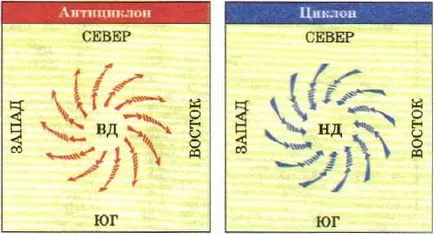 Від чого залежить кліматУкаіни