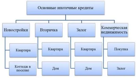 Особливості іпотечного кредитування - найповніша інформація! (Кредиту Процес оформлення) Особливості іпотечного кредитування - найповніша інформація!
