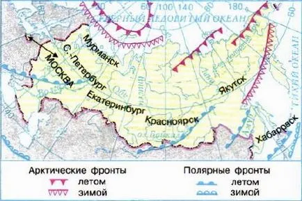 Від чого залежить кліматУкаіни
