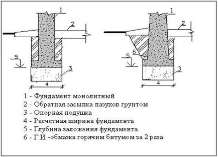 Основні поняття, класифікація підстав і фундаментів - студопедія (школопедія) Основні поняття, класифікація підстав і фундаментів - студопедія