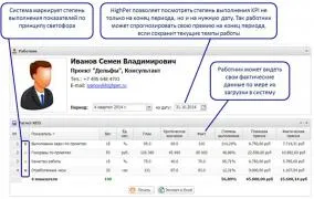 Оціночні листи, highper - автоматизація оплати за kpi (highper) Оціночні листи, highper - автоматизація оплати за kpi