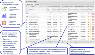 Оціночні листи, highper - автоматизація оплати за kpi (оплати) Оціночні листи, highper - автоматизація оплати за kpi