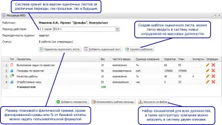 Оціночні листи, highper - автоматизація оплати за kpi (highper) Оціночні листи, highper - автоматизація оплати за kpi