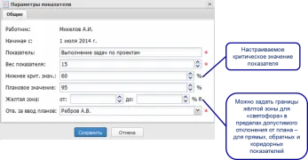 Оціночні листи, highper - автоматизація оплати за kpi (highper) Оціночні листи, highper - автоматизація оплати за kpi