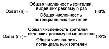 Оцеки торгової і комунікативної ефективності реклами (оцеки торгової і комунікативної ефективності реклами) Оцеки торгової і комунікативної ефективності реклами