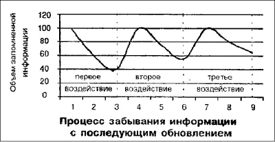 Оцеки торгової і комунікативної ефективності реклами (всіх глядачів дивляться) Оцеки торгової і комунікативної ефективності реклами