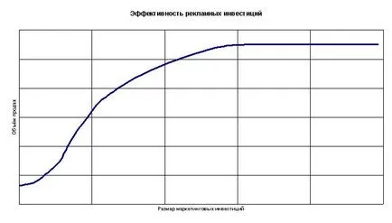 Оцеки торгової і комунікативної ефективності реклами (глядачів дивляться телевізор) Оцеки торгової і комунікативної ефективності реклами