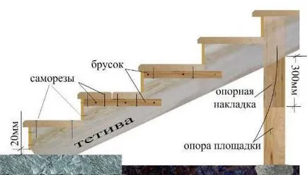 Оздоблення бетонних сходів деревом своїми руками технологія, ціна п