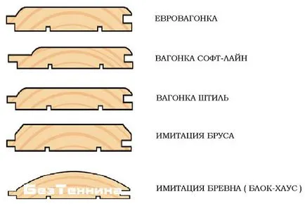 Обробляємо балкон вагонкою, своїми руками (руками) Обробляємо балкон вагонкою, своїми руками