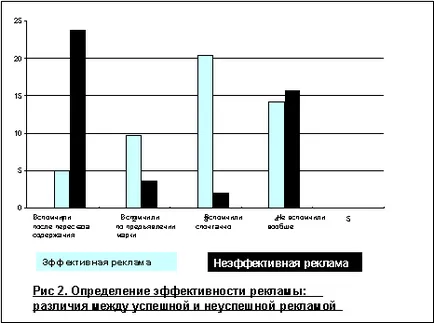 Оцеки торгової і комунікативної ефективності реклами (всіх глядачів дивляться) Оцеки торгової і комунікативної ефективності реклами