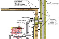 Парове опалення в приватному будинку технологія, інструменти, матеріали, монтаж, тепломонстр (інструменти) Парове опалення в приватному будинку технологія, інструменти, матеріали, монтаж, тепломонстр