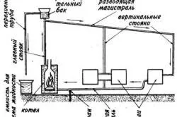 Парове опалення в приватному будинку технологія, інструменти, матеріали, монтаж, тепломонстр (опалення) Парове опалення в приватному будинку технологія, інструменти, матеріали, монтаж, тепломонстр