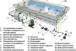 Озеро своїми руками основні варіанти будівництва водойми в саду (своїми) Озеро своїми руками основні варіанти будівництва водойми в саду