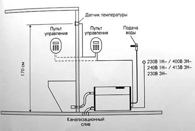 Парогенератор для лазні особливості газових виробів, печей, як їх зробити самому, фото і відео (лазні) Парогенератор для лазні особливості газових виробів, печей, як їх зробити самому, фото і відео