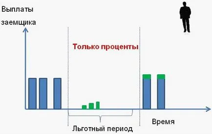 Пам'ятка іпотечному позичальникові - іпотека в Запоріжжі - квадратний метр (іпотечному) Пам'ятка іпотечному позичальникові - іпотека в Запоріжжі - квадратний метр